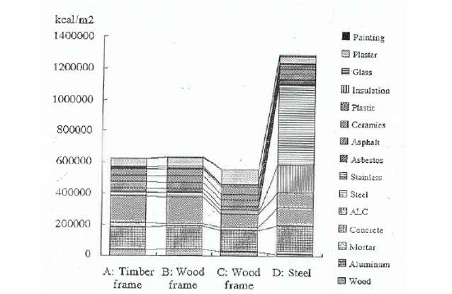 Innovative sustainable built environment 研究室 l 研究について l 東京都市大学 総合研究所
